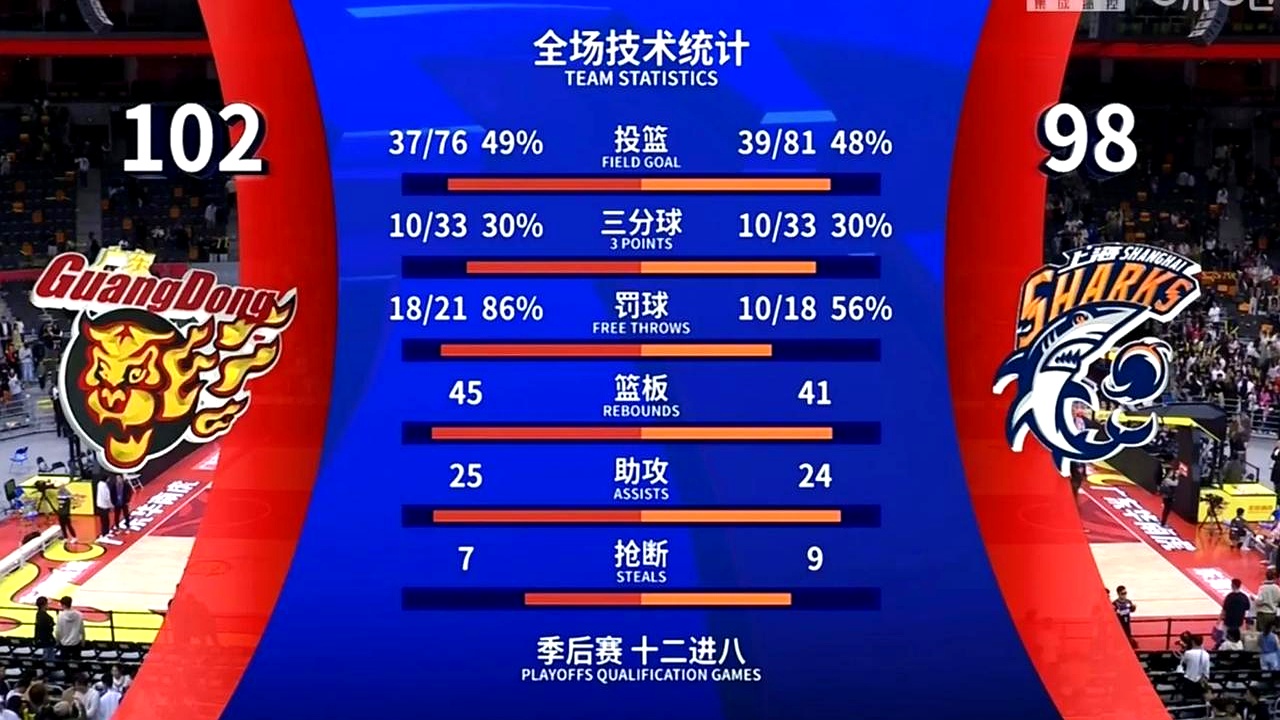 开云手机登录界面-勇士带队取胜！，Doinb重要时刻比赛规则变更全场沸腾不已-开云手机登录界面